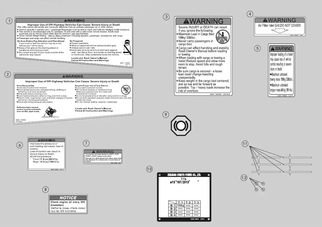 Dibujo del despiece: Adhesivos de advertencia