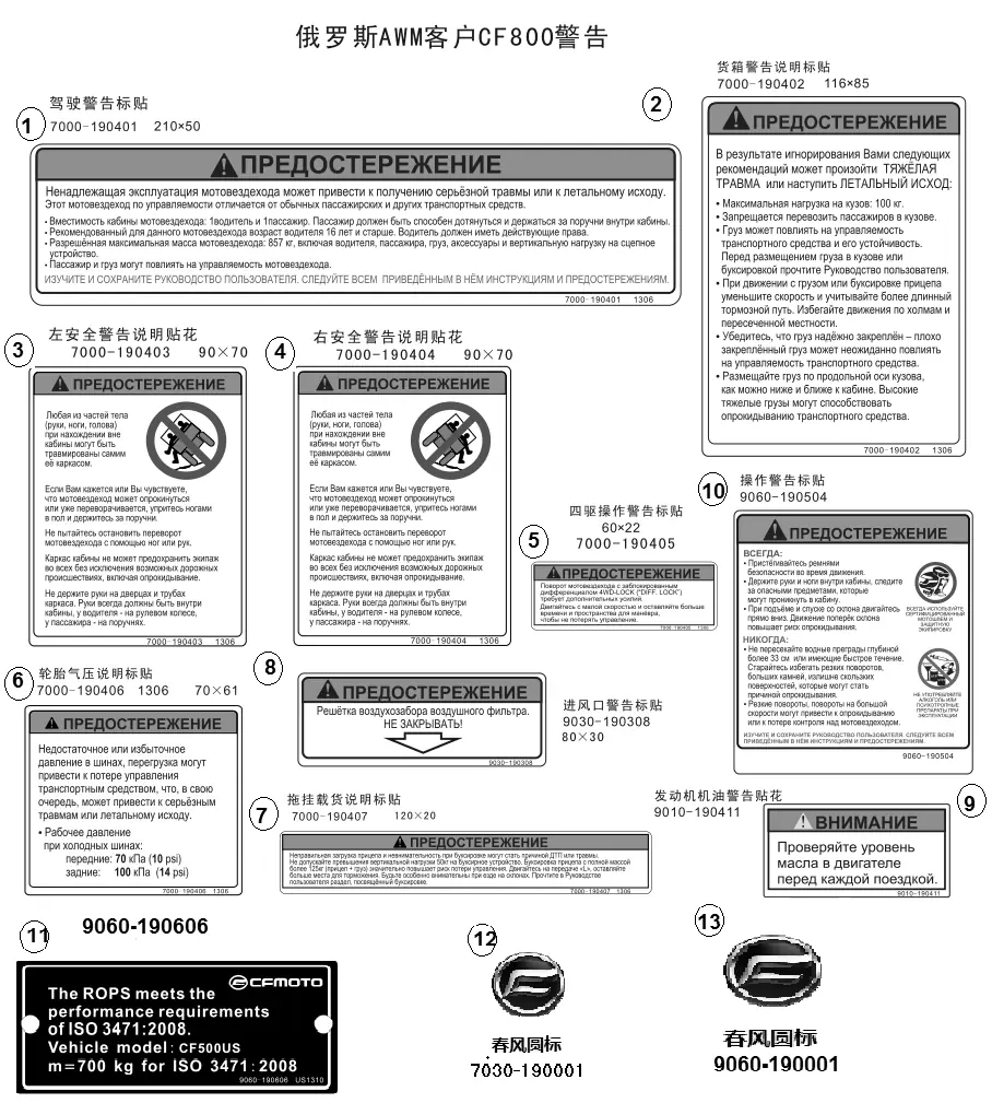 Dibujo del despiece: Adhesivos de advertencia (Rusia)