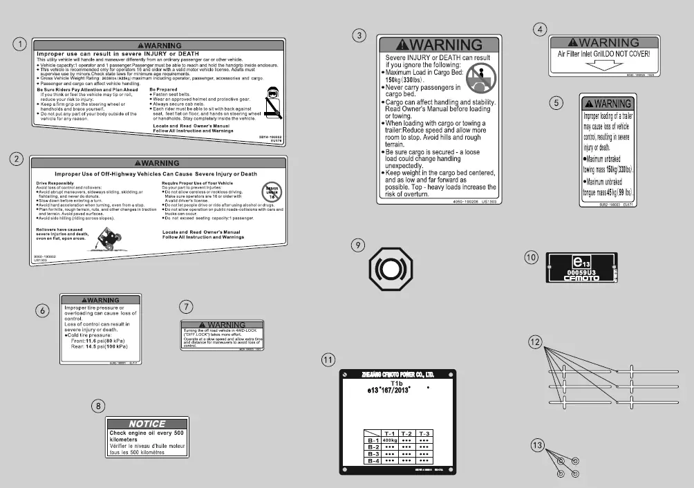 Dibujo del despiece: Adhesivos de advertencia