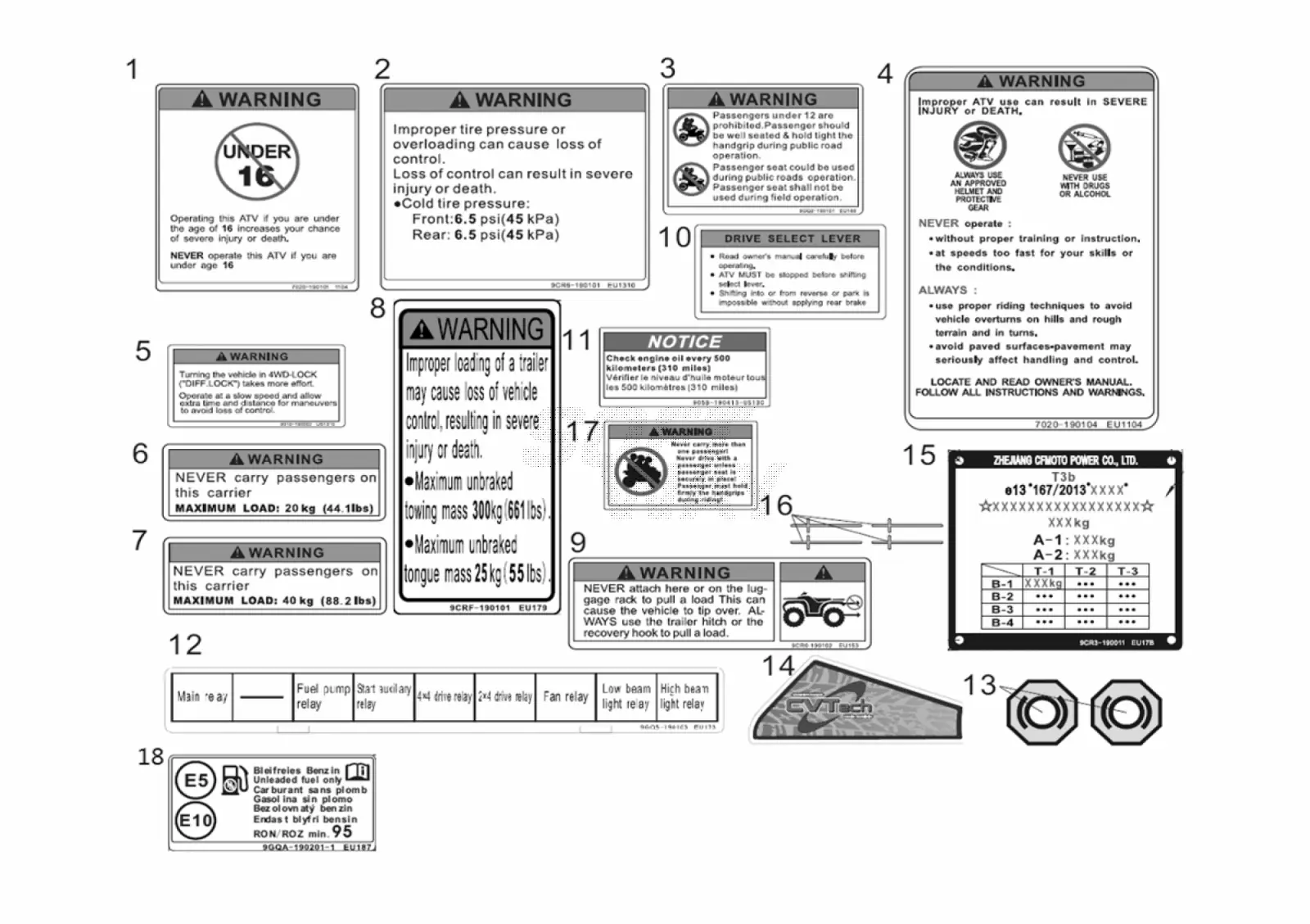 Dibujo del despiece: Adhesivos de advertencia
