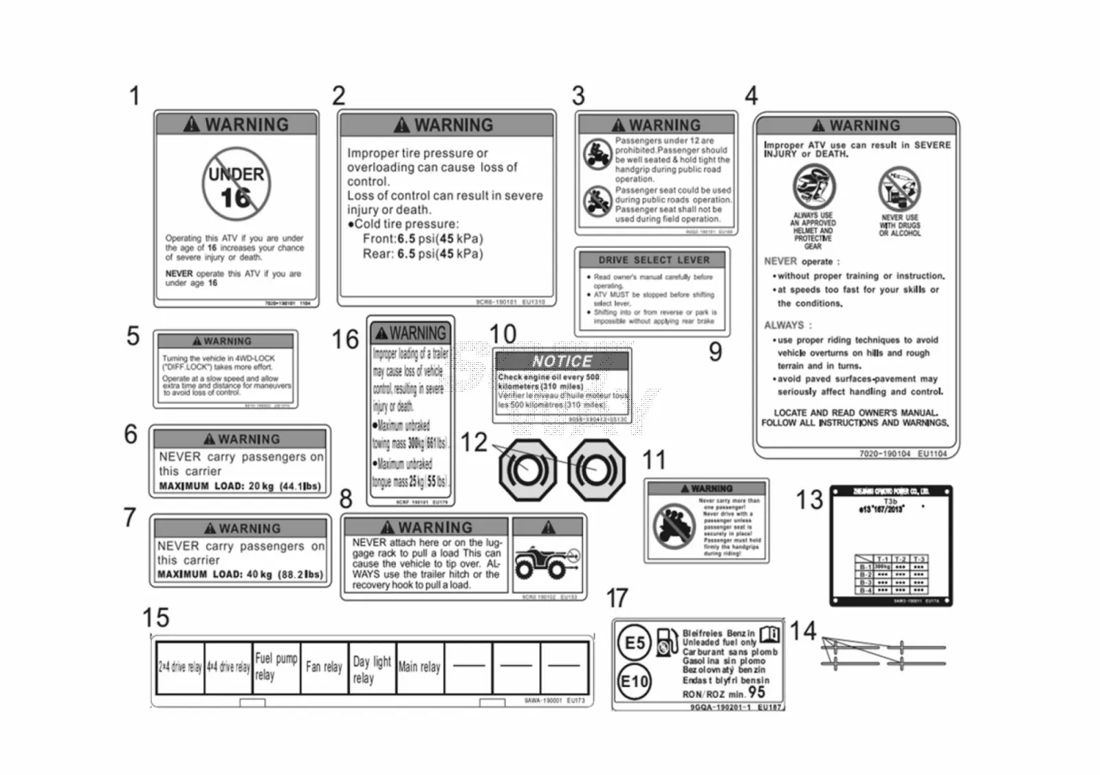 Dibujo del despiece: Adhesivos de advertencia