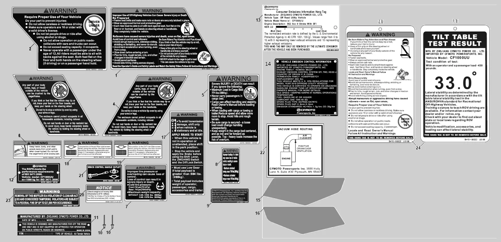 Dibujo del despiece: Adhesivos de advertencia (Norteamérica)