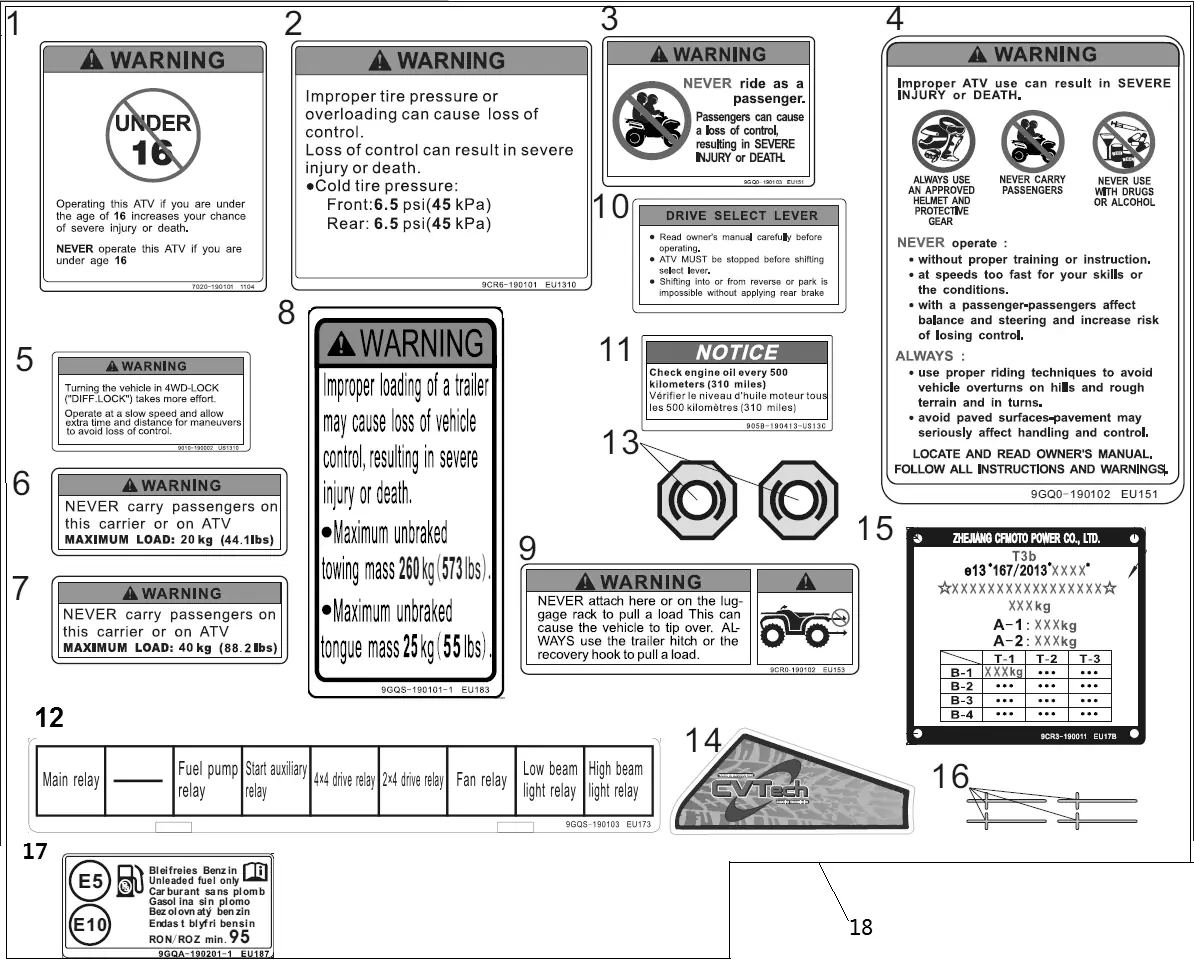 Dibujo del despiece: Adhesivos de advertencia