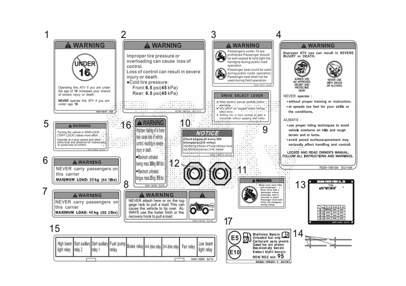 Dibujo del despiece: Adhesivos de advertencia