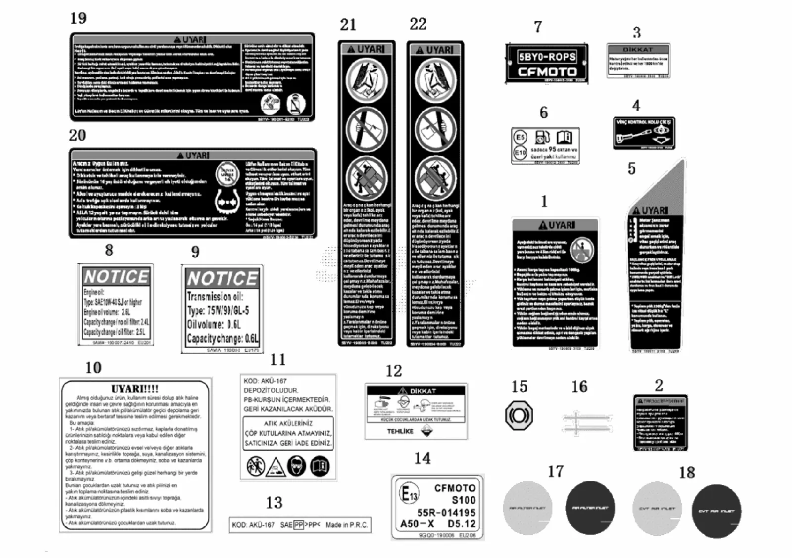 Dibujo del despiece: Etiquetas de advertencia (Turquía)