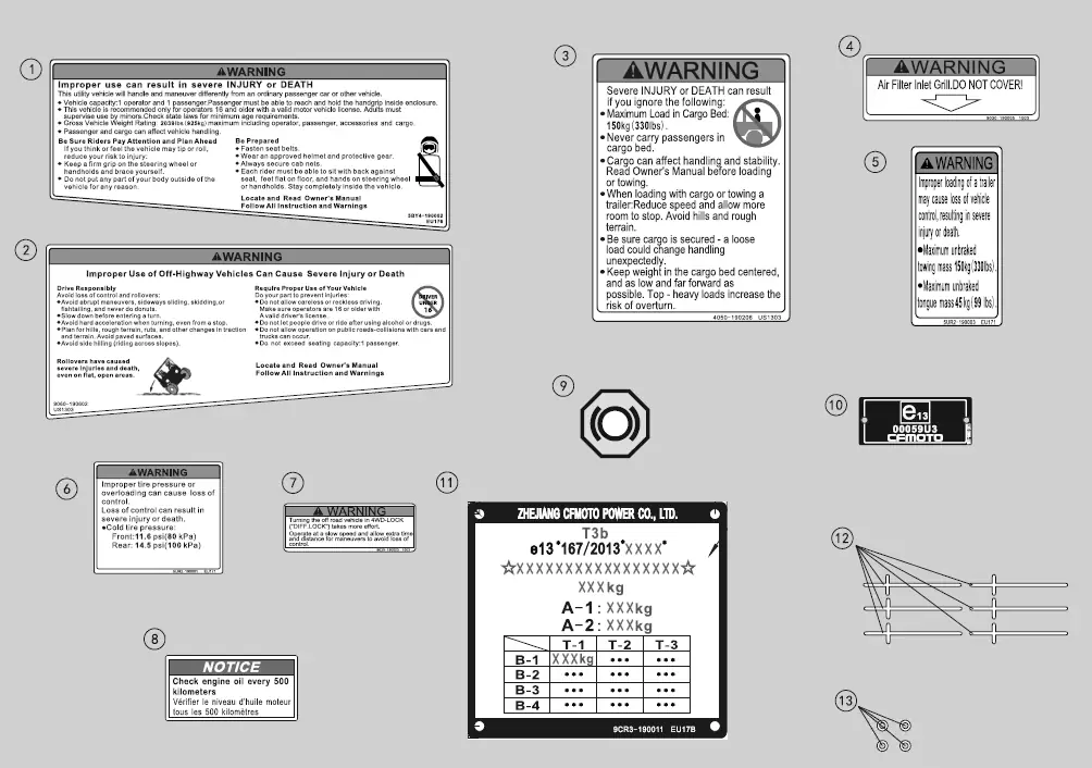 Dibujo del despiece: Adhesivos de advertencia