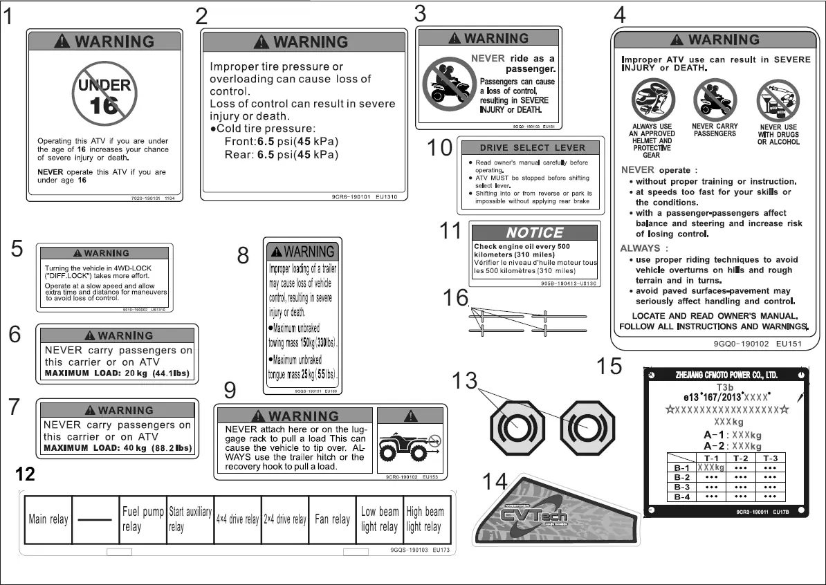 Dibujo del despiece: Adhesivos de advertencia