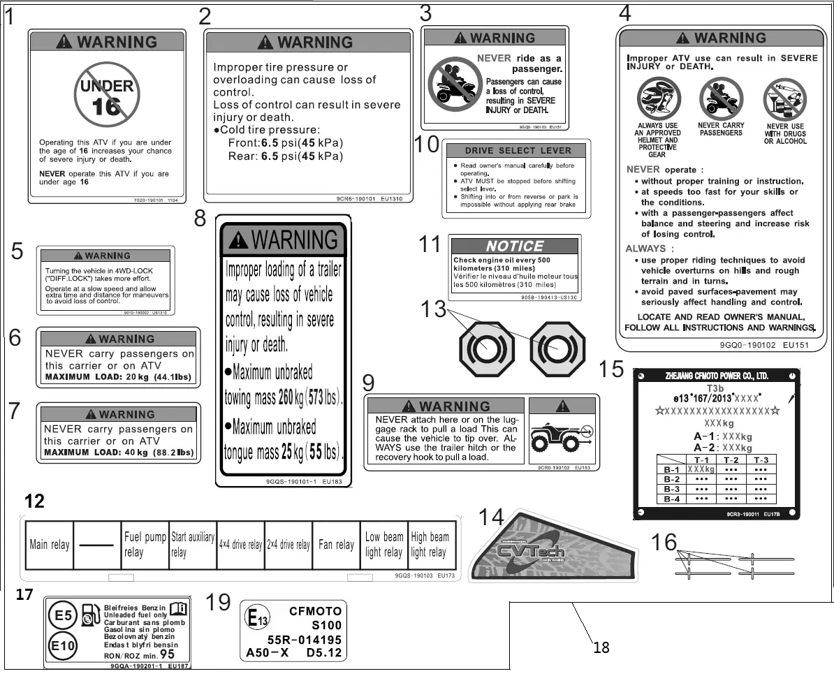 Dibujo del despiece: Adhesivos de advertencia