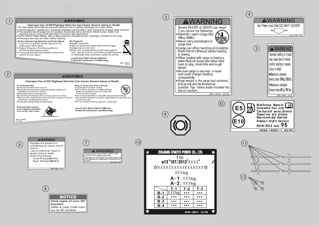 Dibujo del despiece: Adhesivos de advertencia