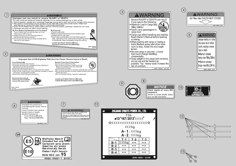 Dibujo del despiece: Adhesivos de advertencia