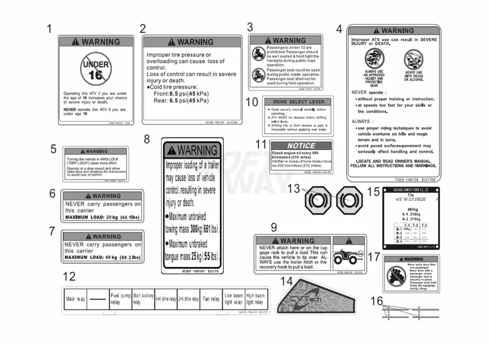 Dibujo del despiece: Adhesivos de advertencia