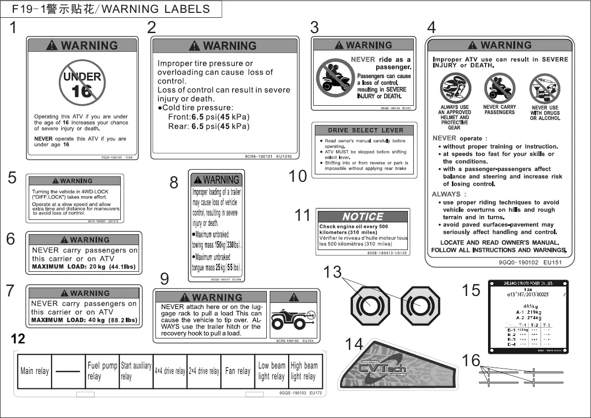 Dibujo del despiece: Adhesivos de advertencia