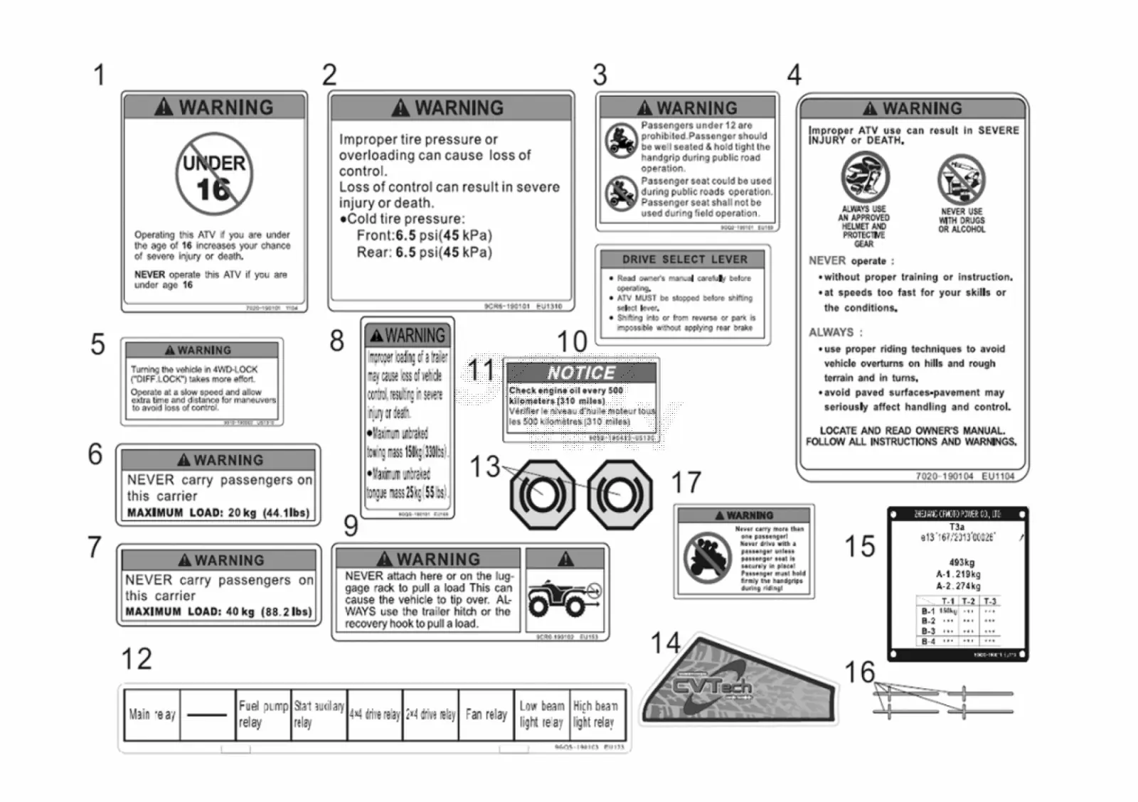 Dibujo del despiece: Adhesivos de advertencia