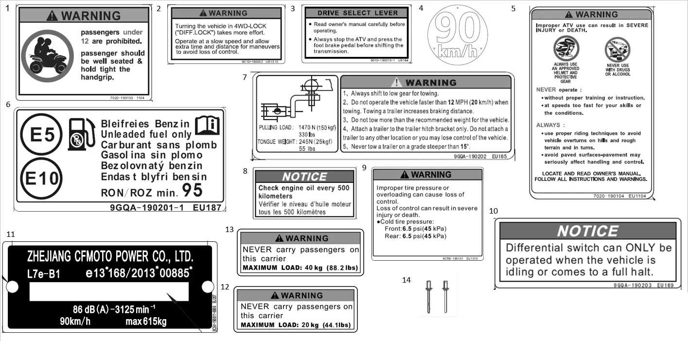 Dibujo del despiece: Adhesivos de advertencia