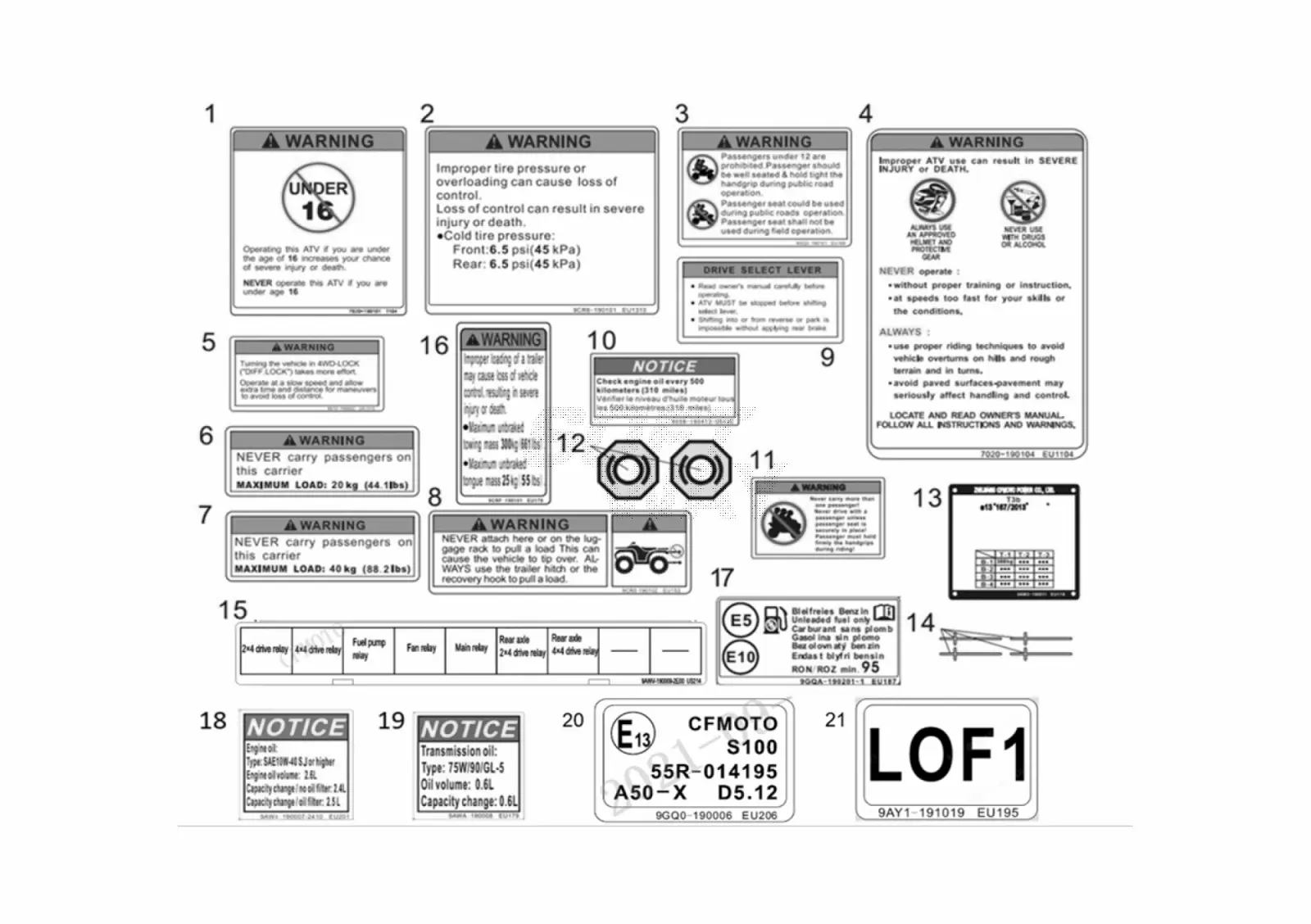 Dibujo del despiece: Adhesivos de advertencia