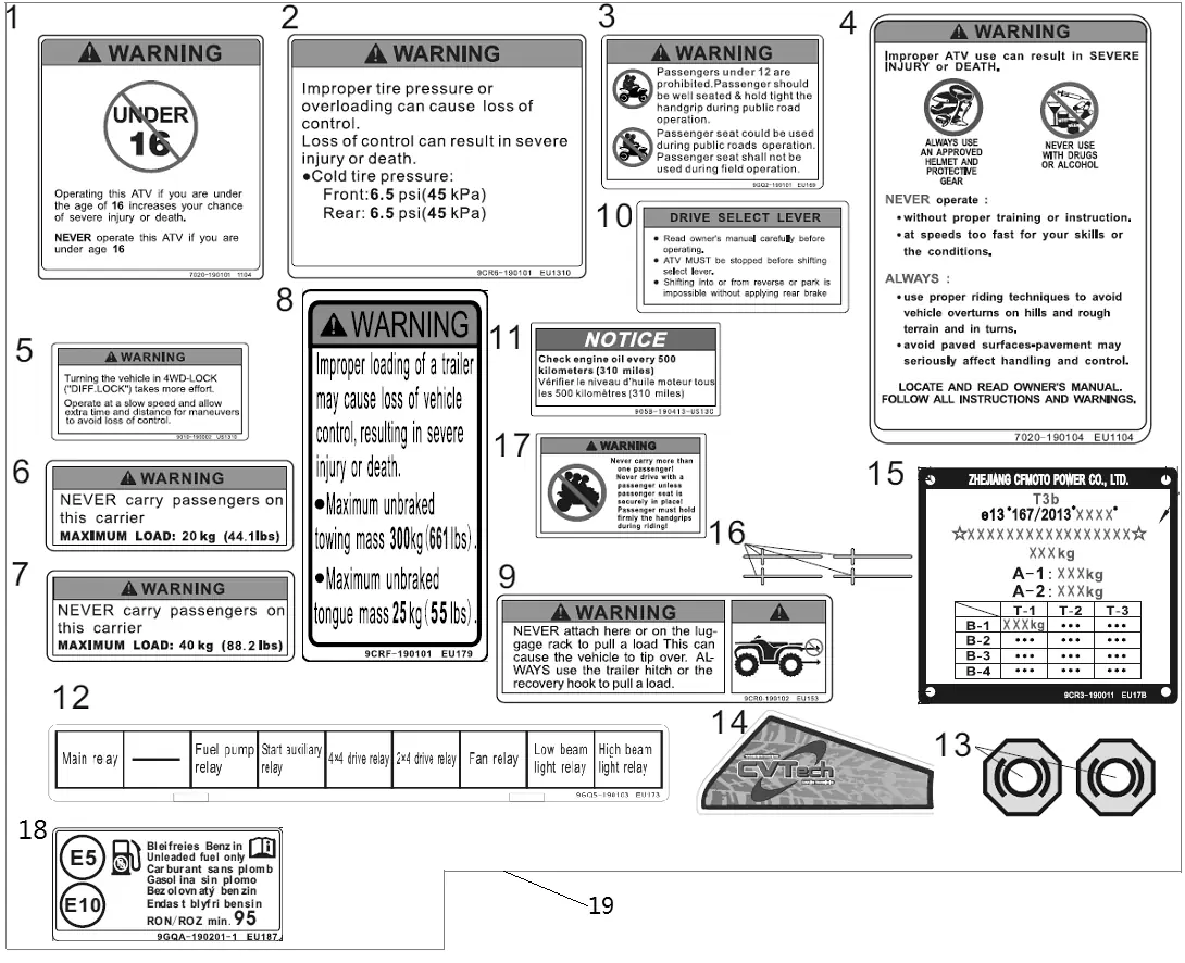 Dibujo del despiece: Adhesivos de advertencia