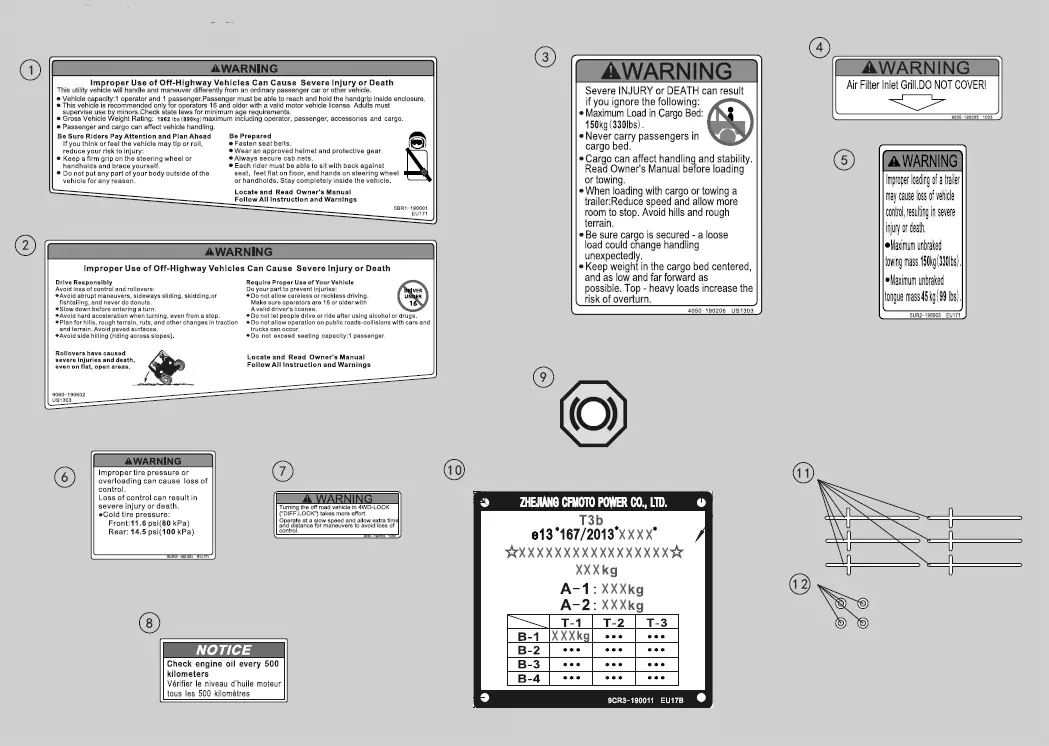 Dibujo del despiece: Adhesivos de advertencia